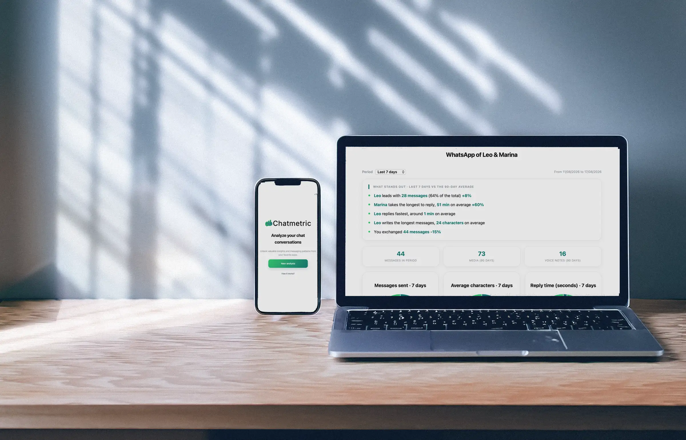 Pantalla de resultados de Chatmetric en un portátil y en un móvil